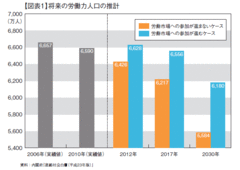 将来の労働政策の課題は雇用の確保でなく質の向上