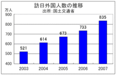 観光庁を民間委託せよ!?