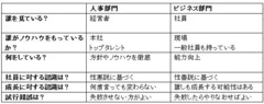 「もう人事部門には頼まない」 トレーニングのビジネス部門への移管が人事部門の存在意義を消失させる