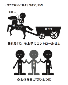 意外！？「ヨガ」の語源、知ってましたか？？