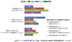 動き出した派遣法改正労働市場で「就業管理機能」をどう位置づけるのか？