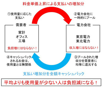 【緊急提言】「夏の大規模停電」を避けるための行動経済学的方法〈前編〉