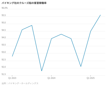 「子供禁止・カジノなし」豪華クルーズ会社が好調