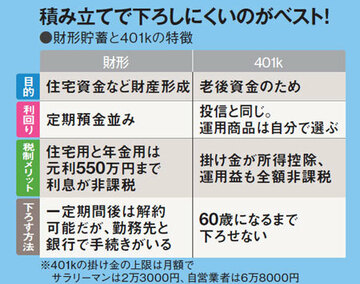独身男女もOKで夫婦なら効果倍増も！誰でもできる賢いお金の増やし方とは？