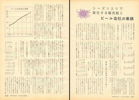 「ダイヤモンド」1964年4月20日号