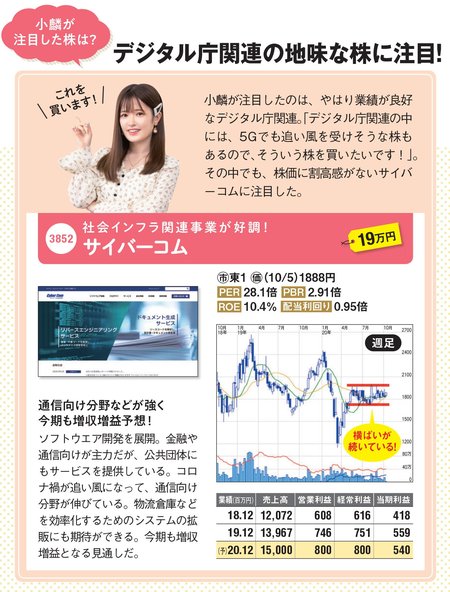 Akb48 武藤小麟がスガノミクスのテーマ株の中からperや株価チャートを見たうえで サイバーコム に注目 第55回 スガノミクス で上がる株を探そう Nisa口座の比較 活用術 ザイ オンライン