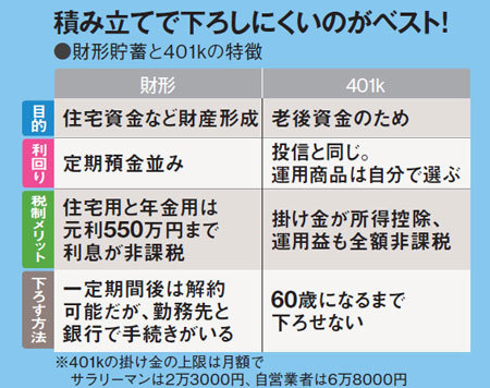 独身男女もOKで夫婦なら効果倍増も！誰でもできる賢いお金の増やし方とは？