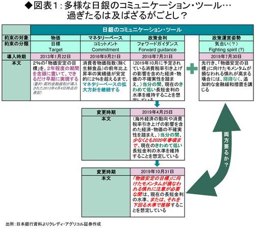 多様な日銀のコミュニケーション・ツール…過ぎたるは及ばざるがごとし？