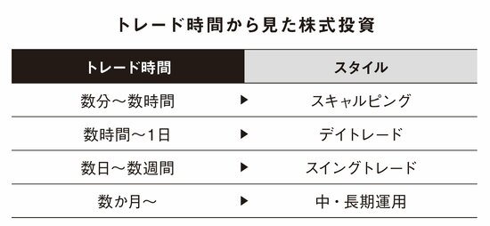 87歳、現役トレーダーの証券口座「驚きの金額」とは？