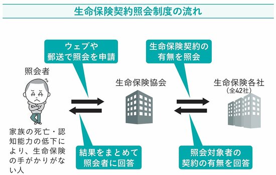 【損したくない人必見】年金の届け出が遅れたら“返金地獄”!? 相続で見落とされがちな大失敗