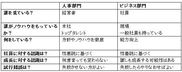 「もう人事部門には頼まない」 トレーニングのビジネス部門への移管が人事部門の存在意義を消失させる