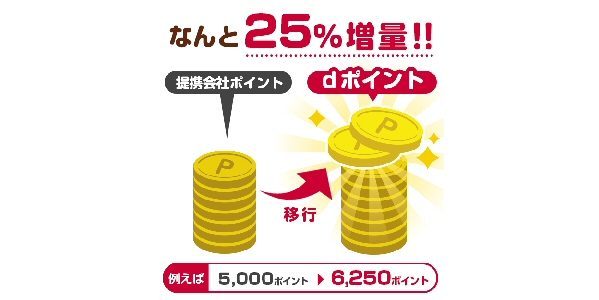 「dポイント」がお得に貯まるキャンペーン