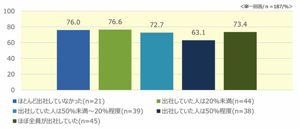 「働きがいのある会社ランキング」で見る、社員の働きやすさの必要条件とは？