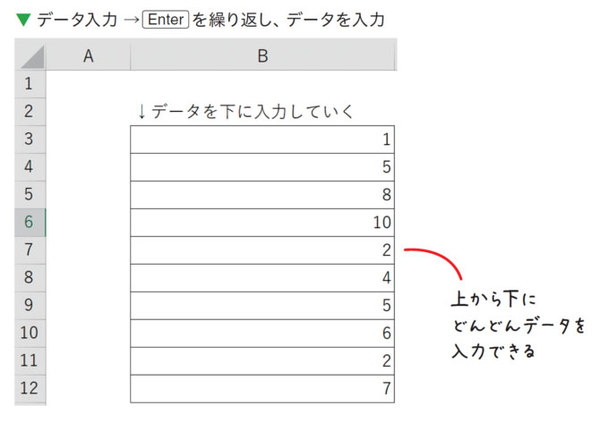 エクセルは、Tabを使うと作業が速くなる！