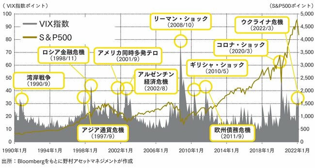 【新NISAにも役立つ】株で儲ける人は、突如訪れる株価暴落にどう備えるか？