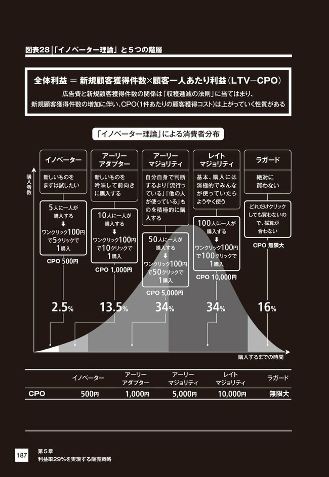 【人気YouTuber会計士がこっそり教える】“会計本”として読むと価値が10倍になる本