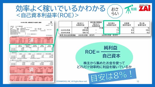 効率よく稼いでいるかわかる