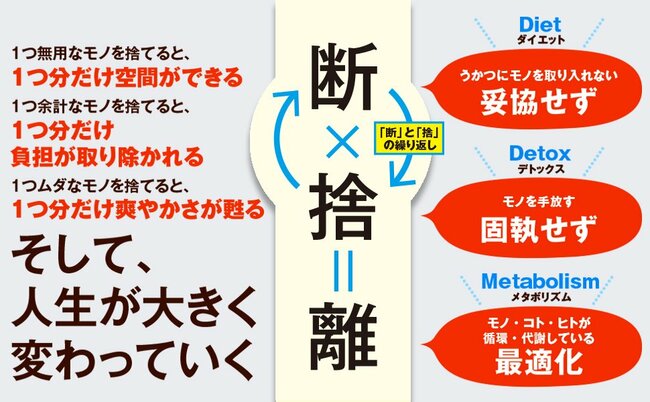 「過去に執着してしまう人」の部屋が汚くなるシンプルな理由