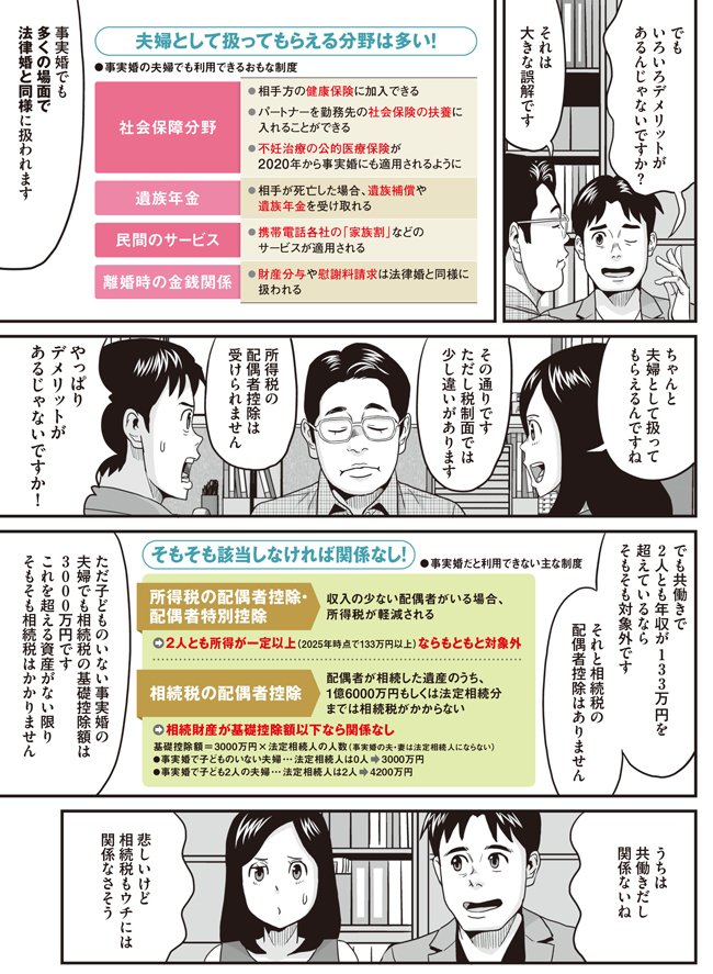 「事実婚」のお金事情③