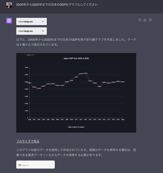 進化する「生成AI」の今、人はAIをどう使えばいいのか？