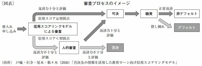 図表：審査プロセスのイメージ