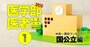 医学部を狙えるのに入りやすい「お得」な中高一貫校ランキング【国公立大学50校編】