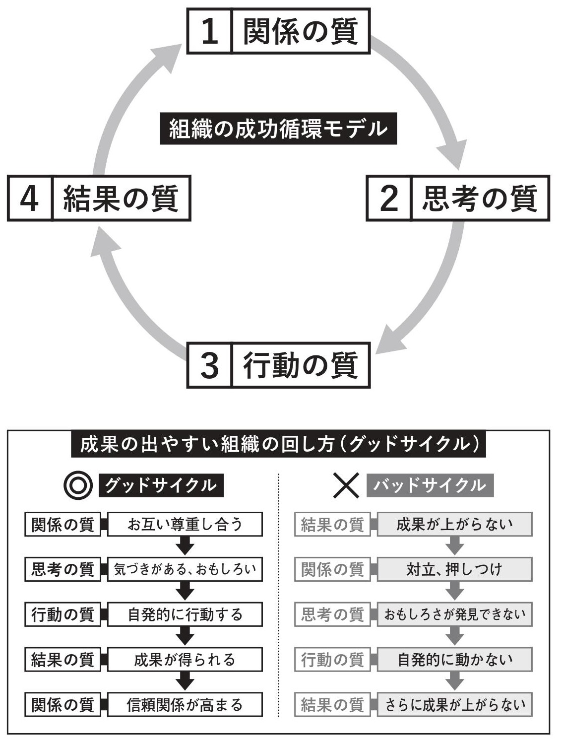 「結果を出せ」と部下に迫るマネジャーが、結局「結果」が出せない理由