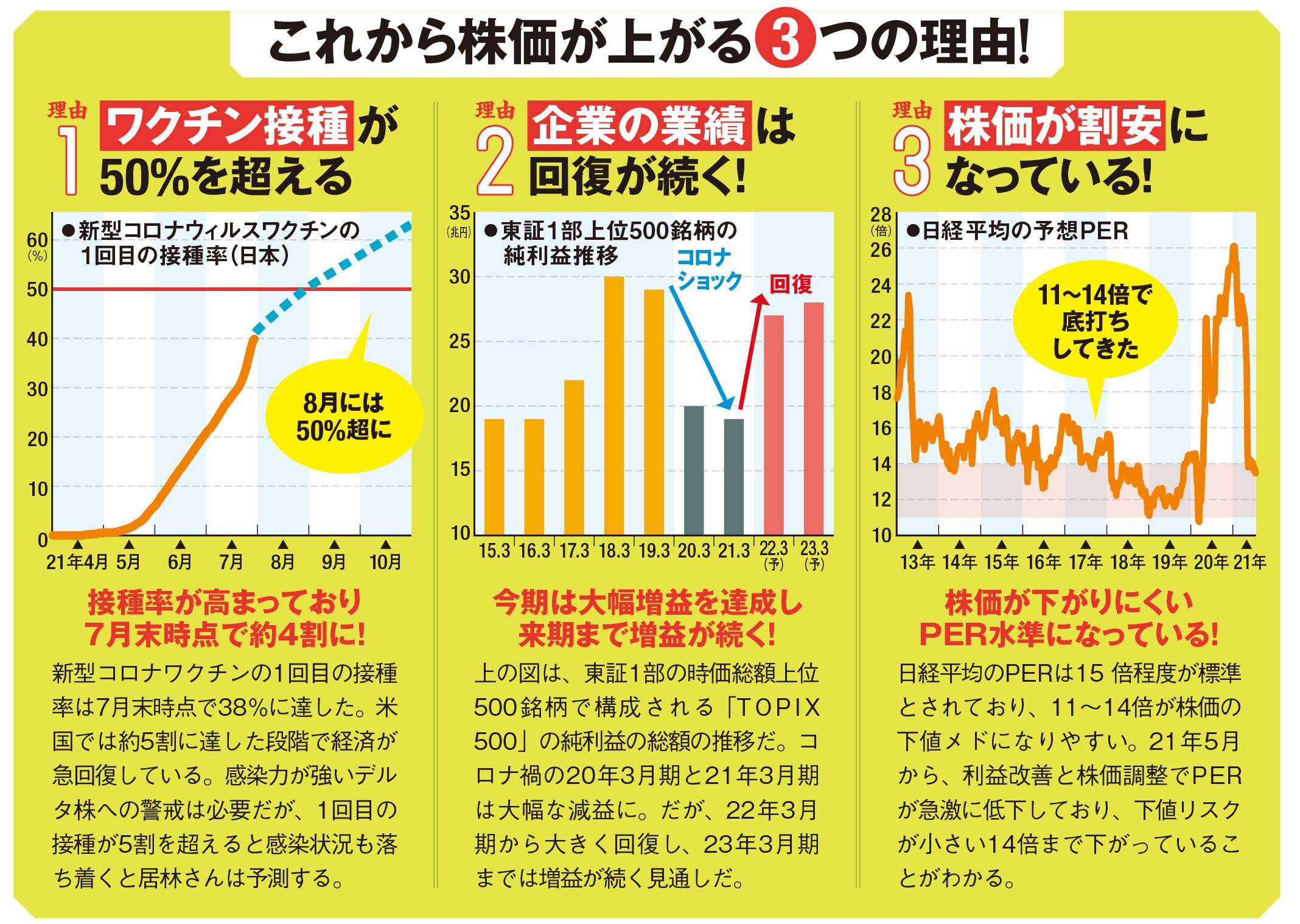 統計局ホームページ 世界の統計2021