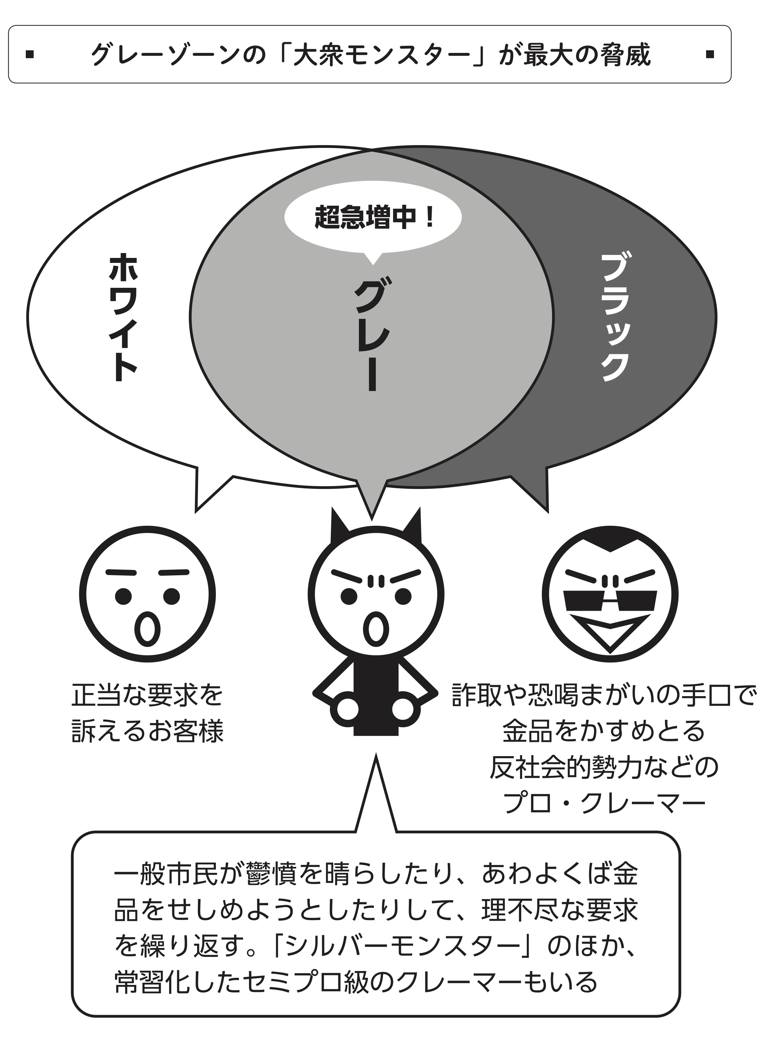 グレーゾーンの「大衆モンスター」が最大の脅威