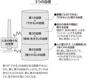 清原の薬物依存に見る、自信が折れてゆくメカニズム 元自衛隊メンタル教官が解説