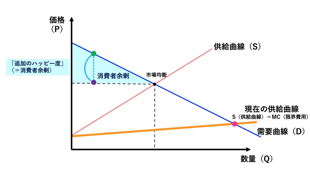 もう価格には意味がない?若者が「お金を払いたい」と思うものとは?