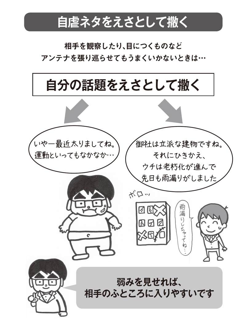 基本は相手の話に乗る。ダメな場合、<br />自虐ネタをえさとして撒く