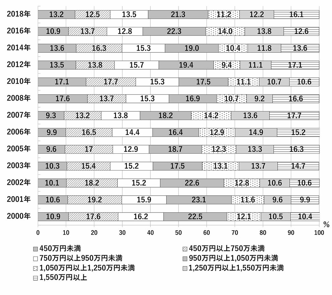 取材歴30年の教育ジャーナリストが教える 東大に合格するための王道 東大理三に3男1女を合格させた母親が教える 東大に入るお金と時間の使い方 ダイヤモンド オンライン