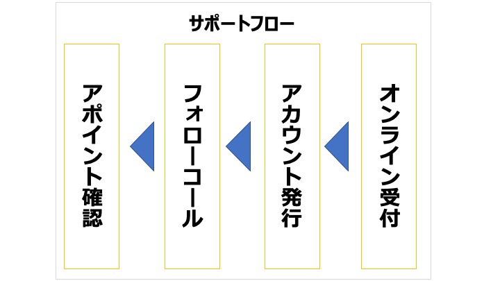 プレゼン資料のデザインは、<br />「美しさ」ではなく「目線」で決める