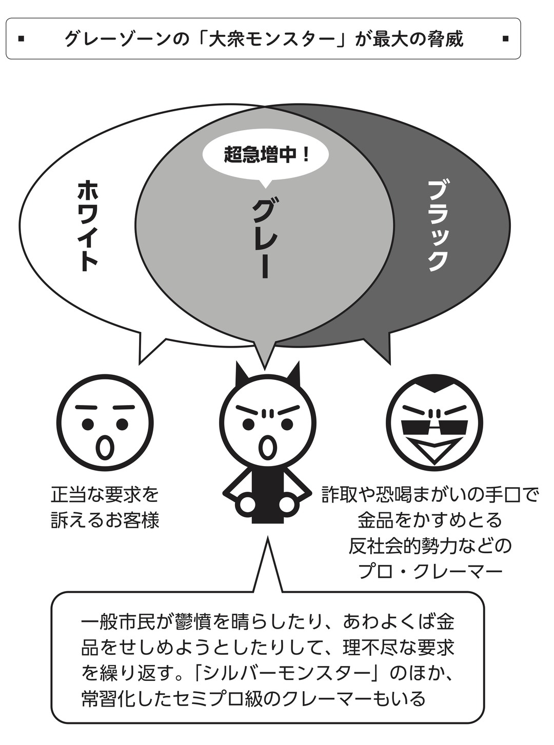 お前に給料払うのは税金のムダだ 役所 病院に集まるクレーマーの 3人種 クレーム対応 完全撃退 マニュアル ダイヤモンド オンライン