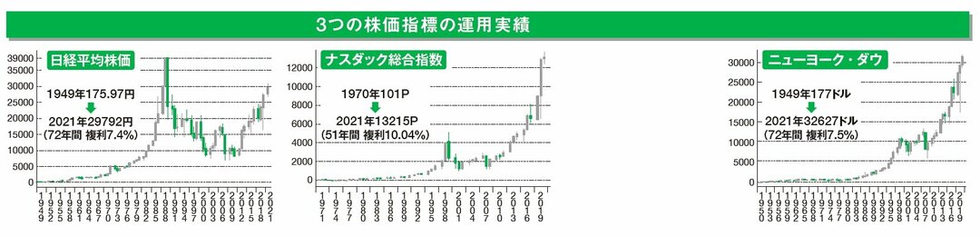 【就職したことがないのに株式投資で4.5億円!】<br />実は日本株への投資こそ最強