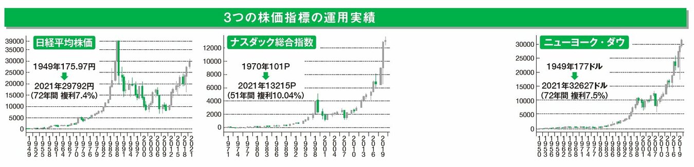 【就職したことがないのに株式投資で4.5億円！】実は日本株への投資こそ最強