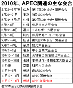 11月に日本でＡＰＥＣ首脳会議開催 議題設定で問われる議長国・日本の力量