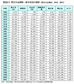 積立方式で始まったはずの年金制度は、なぜ途中から賦課方式と説明されるようになったのか？