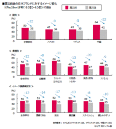 東北復興のためにも、日本ブランド回復を。「放射能との戦い」に打ち勝つために。