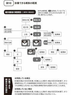 4月～6月は無駄な残業を控えて健康保険料を安くする！