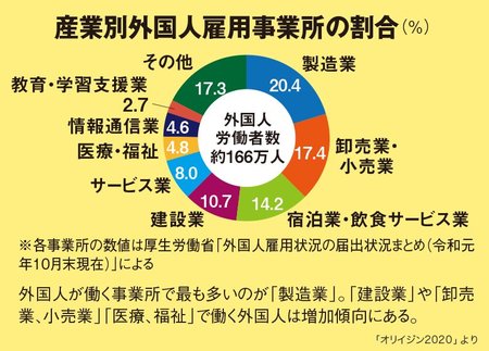 「ダイバーシティ」が導く、誰もが働きやすく、誰もが活躍できる社会