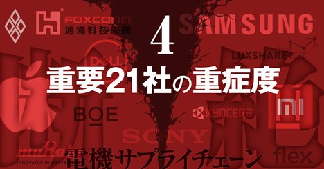 新型肺炎を「こじらせる」企業はどこか？電機主要各社の重症度を総点検