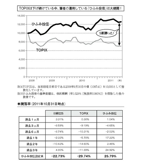 知っている人だけが得をする！日本株に今何が起こっているのか