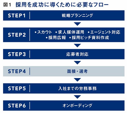 「迅速な採用が、事業成長を支えている」成長企業が選択した“賢明な採用戦略”