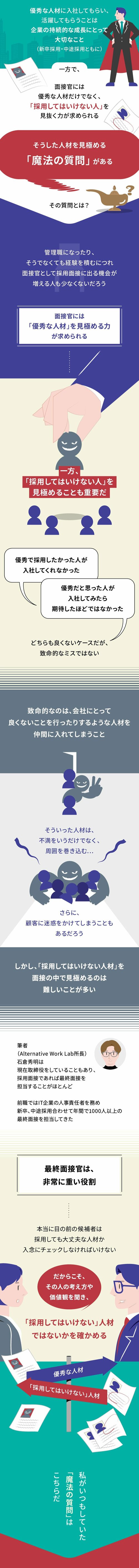 グラフィックニュース
