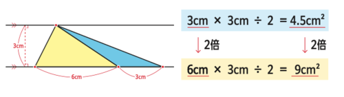 たった1日で誰でも開成・灘中の算数入試問題が解けちゃう本