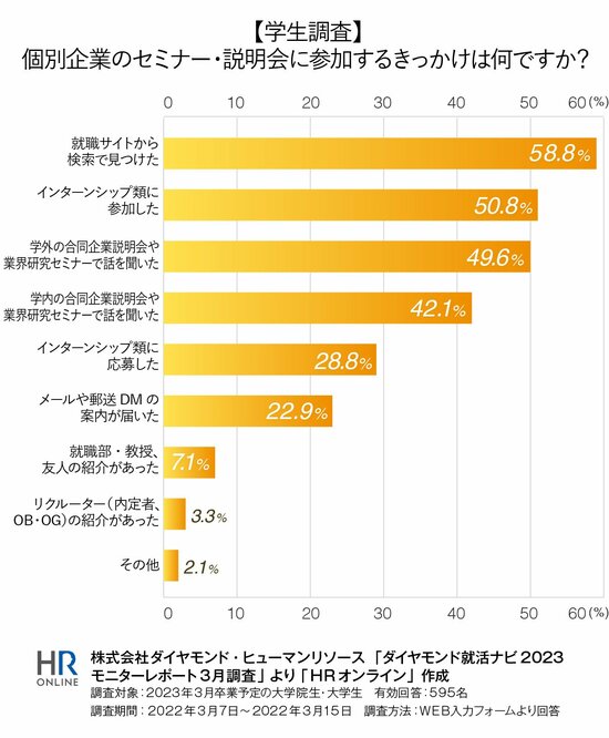 “24卒採用”に向けたインターンシップで、企業が気をつけたいこと