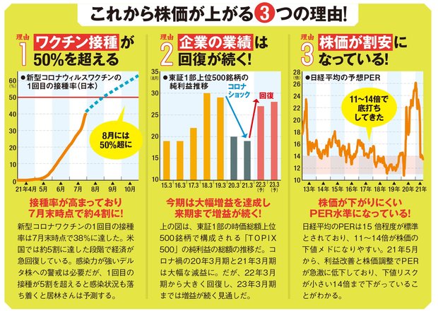 これから株価が上がる3つの理由