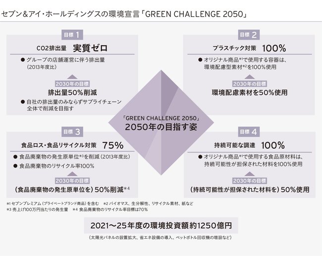 サステナビリティ戦略の実行は本業そのもの 脱炭素社会に向けたイノベーションを進める